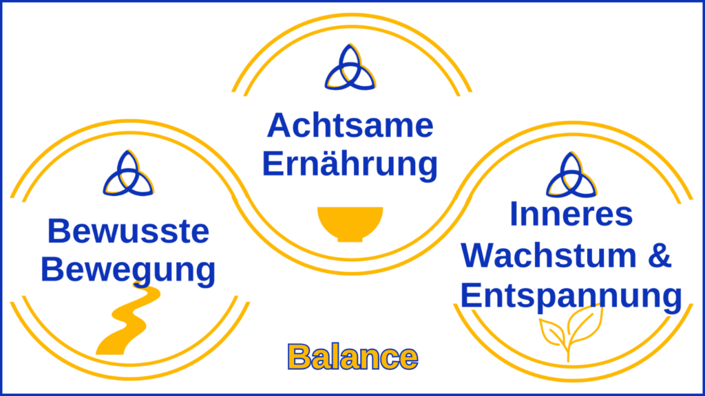 Finde die Balance aus Achtsamer Ernährung, Bewusste Bewegung und Inneres Wachstum